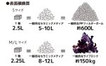 画像2: Bio-Media (2)