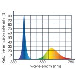 画像5: TUNZE LED リフジウム用 (5)